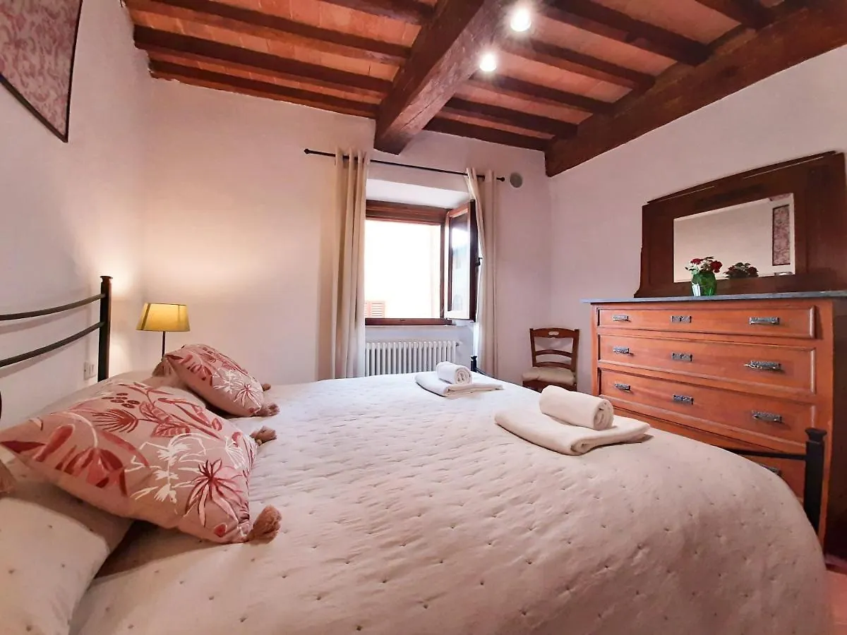 San Gimignano Apartments Chianti location
